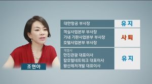 '땅콩 파문' 조현아, 대한항공만 사퇴&hellip;부사장 직함 유지