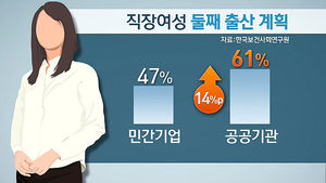 [김범주의 친절한 경제] "둘째? 엄마 직장따라 달라진다"&hellip;씁쓸한 풍경
