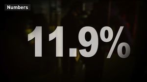 [넘버스] 체감 실업률 11.9%&hellip;지난달 깨진 '씁쓸한 기록'