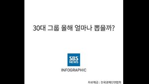 [인포그래픽] 30대 그룹 신규 채용 올해도 줄인다