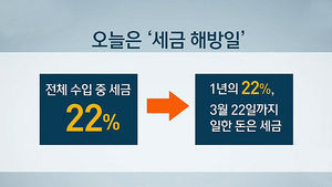 [김범주의 친절한 경제] 오늘부터 '세금 해방일'&hellip;보험료 아끼는 방법