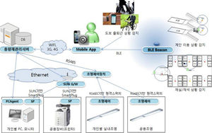 [핫포토] ETRI, 개인별 에너지 절약 가능한 '스마트 플러그' 개발