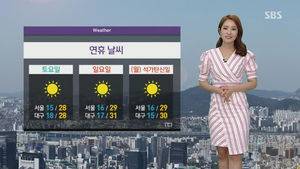 [날씨] 연휴 내내 더워&hellip;강한 햇살에 자외선 주의