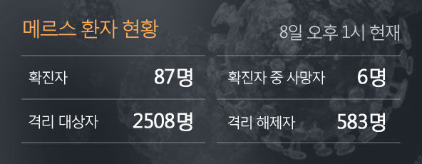 메르스현황_0608
