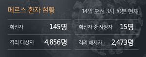 [지도] 메르스 노출 병원 공개 (6월 14일 오전 3시 30분 기준)