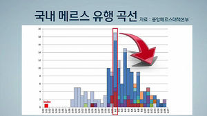 감염 경로 미궁 속으로&hellip;장기화 조짐 우려