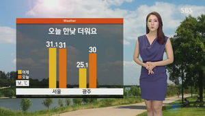 [날씨] 한낮 불볕더위&hellip;자외선 지수 '매우 높음'