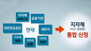 [김범주 기자의 친절한 경제] 하반기 달라지는 제도는?
