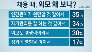 [김범주의 친절한 경제] "외모도 경쟁력?&hellip;잘 생기면 인간관계 좋다고요?"