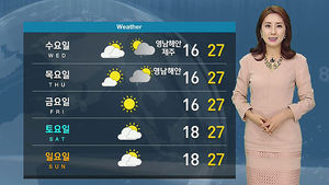 [날씨] 큰 일교차 '감기 조심', 제주 밤늦게 비소식