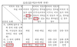 [취재파일] '미성년자 성매수' 봐주는 복지부&hellip;눈높이가 다른 건가