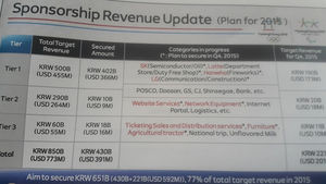 [취재파일] "평창올림픽 올해 안에 6,510억 확보"