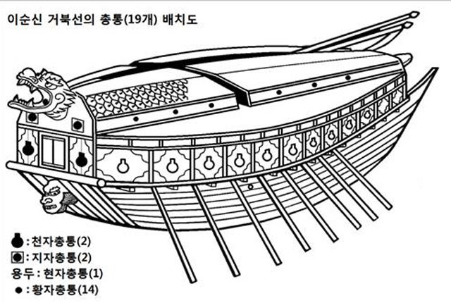 19개의 총통이 배치된 이순신 거북선 모습/채연석 UST 교수 제공.