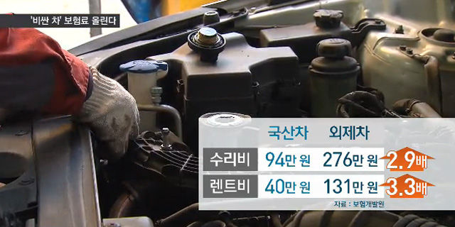 국산·외제차, 수리·렌트비 가격 비교