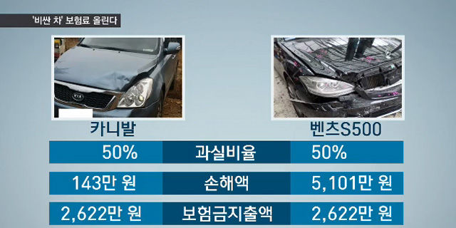 카니발·벤츠S500 사고처리 비용분석