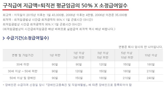실업급여 제도 설명 (고용노동부 홈페이지 발췌)