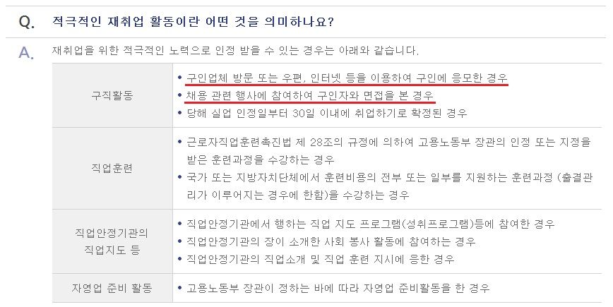 실업급여 제도 설명 (고용노동부 홈페이지 발췌)