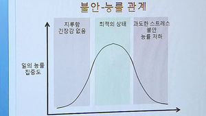 [건강리포트] 몸에 나쁜 '스트레스'?&hellip;뇌기능 향상 효과