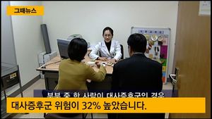 [그때뉴스] 모습 닮아간다는 부부 '병도 닮는다'