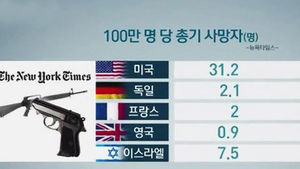 [취재파일플러스] 총 맞아 죽을 확률이 교통사고 사망률과 같은 나라