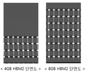 [핫포토] 삼성, '7배 넘게 빠른' D램 내놓는다