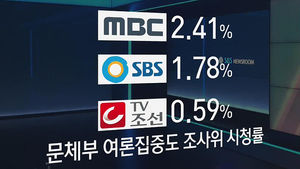 문체부 '여론 집중도 조사' 시청률 왜곡 논란
