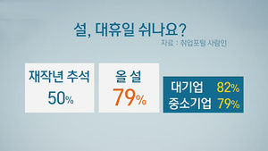 [김범주의 친절한 경제] '설 대체휴일' 직장인 8명 중 1명 '쉽니다'