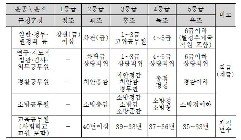 근정훈장