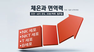 [건강리포트] 하루에 20분씩 사우나 했더니&hellip;몸속 놀라운 변화