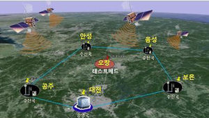 차선 구분 가능한 GPS 보정기술 세계 최초 실용화