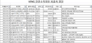 현대건설 '안전수칙위반 일용직' 명단 취업제한 활용의혹 논란