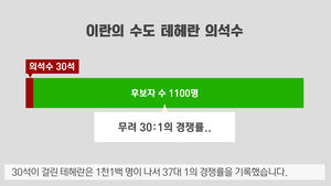 [Explained] 총선을 통해 본 이란 사회 ①