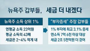 [김범주의 친절한 경제] "내가 버는 거에 비해 세금 덜 낸다" 청원한 부자들