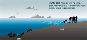 죽음을 부르는 갯벌지형 '갯골'&hellip;미리 확인하세요