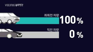 비보호 좌회전 사고, 보험사 말만 들으면 '낭패'