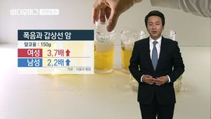 [자막뉴스] 유독 우리나라만 심한 갑상선암, 폭음이 원인?