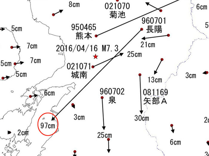 메인이미지  7 : 일본 국토지리원은 16일 오전 발생한 규모 7.3의 지진의 진원 인근의 지각 변동을 조사한 결과 최대 97㎝ 이동한 것으로 파악됐다고 이날 발표했다. 사진은 전자기준점의 지진 전후 위치 변동(수평 이동)을 나타낸 자료. 2016.4.16 [일본 국토지리원 공표 자료, 붉은 원은 연합뉴스에 의한 표기]