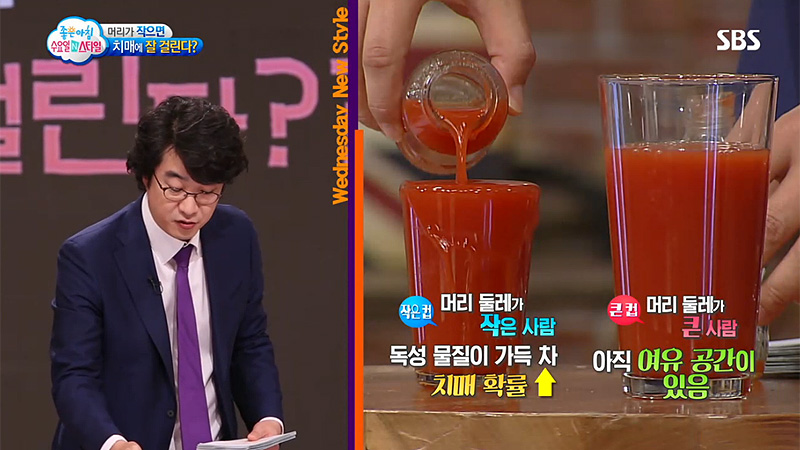 여기서 말하는 머리란 얼핏 봤을 때의 얼굴 크기가 아닌 '머리 둘레'를 말하는 것입니다. 토마토주스를 독성물질로 가정할 때, 같은 양의 주스를 큰 컵과 작은 컵에 나눠 담을 경우 작은 컵은 흘러넘치고 큰 컵은 여유 공간이 남아있죠? 같은 양의 독성물질이라도 머리 둘레에 따라 한계치가 다르기 때문에 머리 둘레가 굉장히 중요합니다. 머리 둘레가 작더라도 끊임없는 뇌 훈련을 한다면 치매의 위험에서 벗어 날 수 있습니다. *머리 둘레 재는 법 : 미간과 뒤통수를 연결해서 측정. (남녀 상관없이 평균 55cm로, 48cm 이하면 작은 편에 속함)