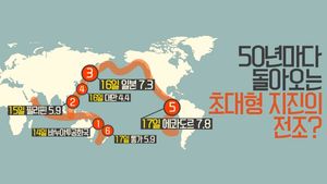 대재앙 50년 주기설?&hellip;피할 수 없는 공포