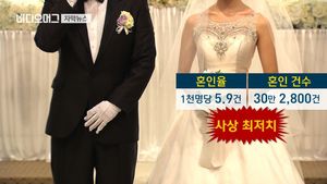 [자막뉴스] 결혼 안 하는 삶 '선택'&hellip;비혼 트렌드 확산