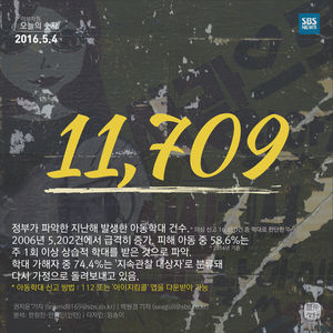 [마부작침] 오늘의 숫자 '11,709'