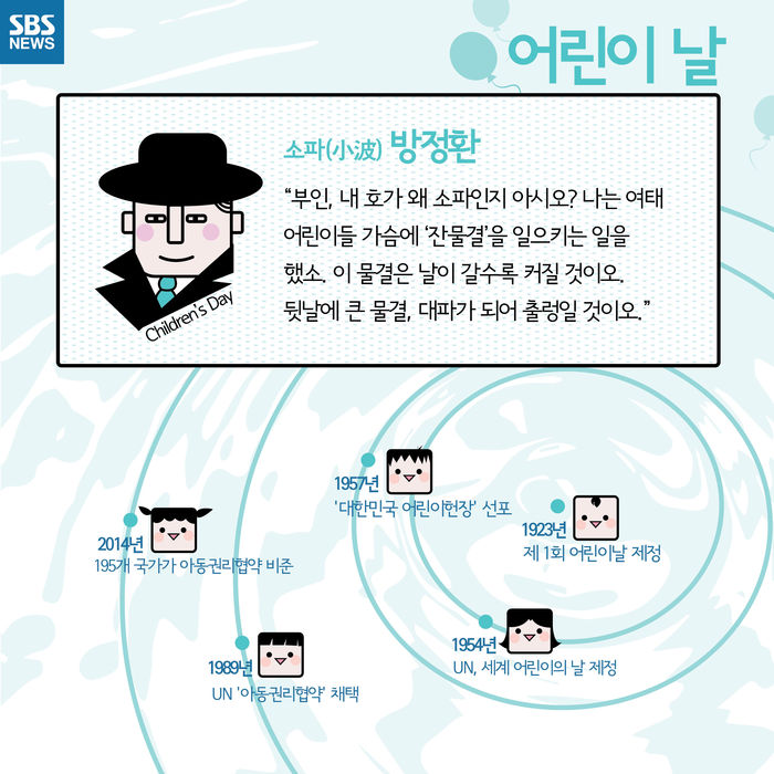 어린이날