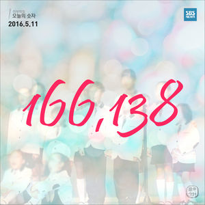[마부작침] 오늘의 숫자 '166,138'