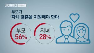 [자막뉴스] 자녀 결혼에 1억 3천만 원&hellip;노후자금이 없다