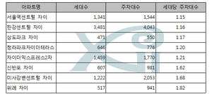 [취재파일] 아파트 주차장, 10년 전 기준에 맞췄으니 문제없다?