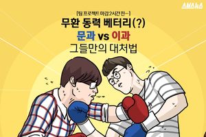 무환동력 베터리(?) 문과vs이과 그들만의 대처법