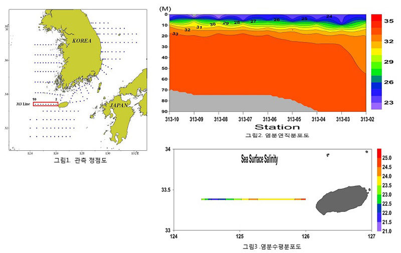 벌겋게 달아오른 한반도 바다 (사진=연합뉴스/국립수산과학원 제공)