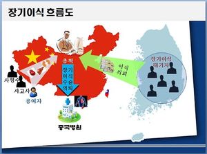 "중국서 간 이식 가능" 60억원 규모 장기밀매 총책 검거