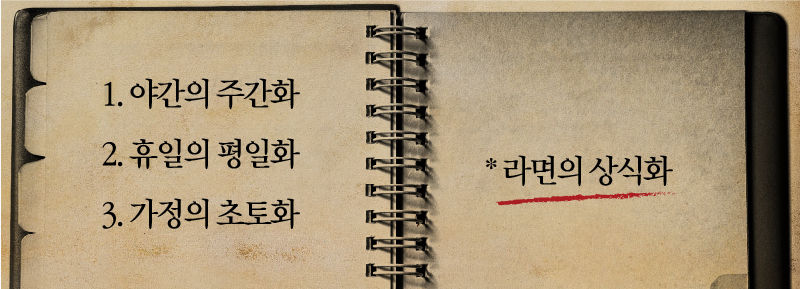 김 전 수석이 남긴 비망록의 2014년 6월 14일 자엔 '야간의 주간화, 휴일의 평일화, 가정의 초토화, 라면의 상식화'라는 글귀가 적혀 있었습니다. 이날은 김 전 수석의 청와대 첫 출근날로, 김기춘 전 청와대 비서실장의 업무지침이었던 것으로 추정됩니다.