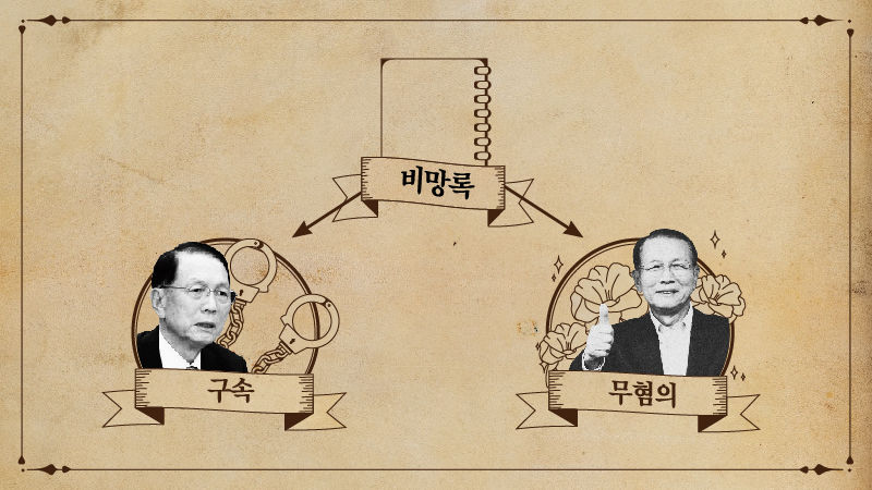 비망록 하나로 김 전 실장을 처벌하기는 쉽지 않지만, 추후 재판에서 비망록의 가치가 충분히 인정된다면 김 전 실장의 혐의를 가르는 데 큰 역할을 할 것으로 보입니다.